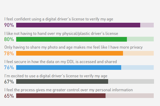 Alabama Fake Id Generator