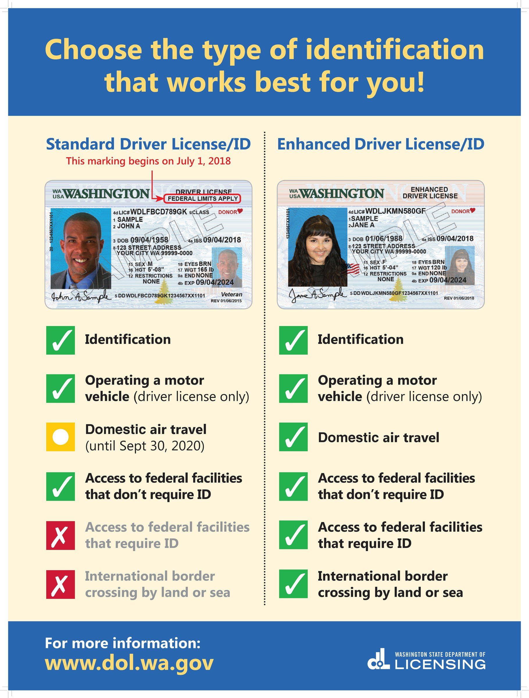 Where To Buy A Washington Scannable Fake Id